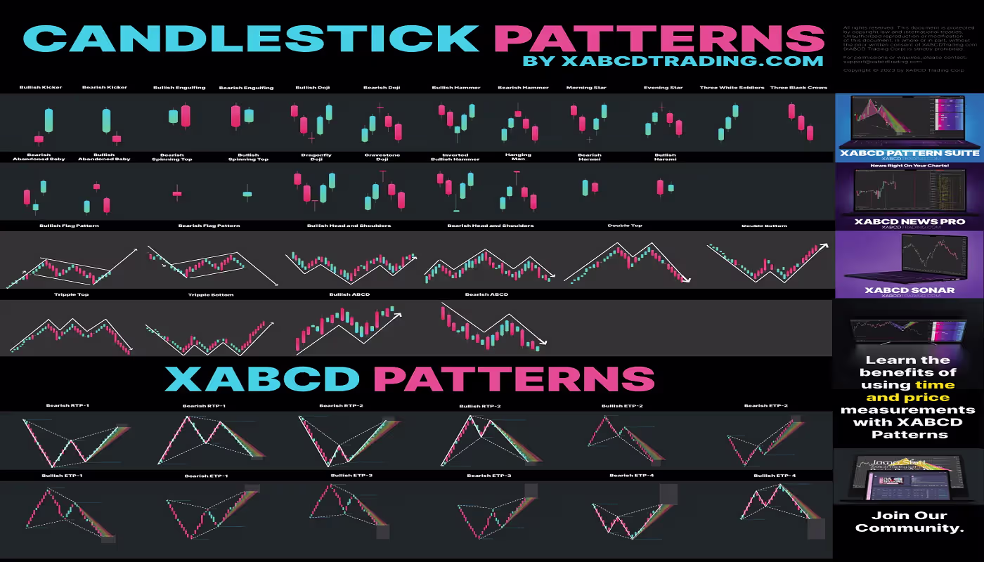 Advanced Forex Candlestick Chart Analysis