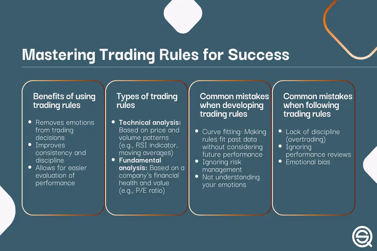 Creating a Rules Based Forex Trading Plan Analytics and Strategy