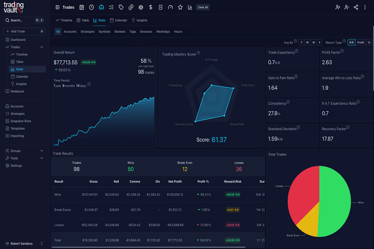 Building an Institutional Trading Journal Analytics and Performance Metrics