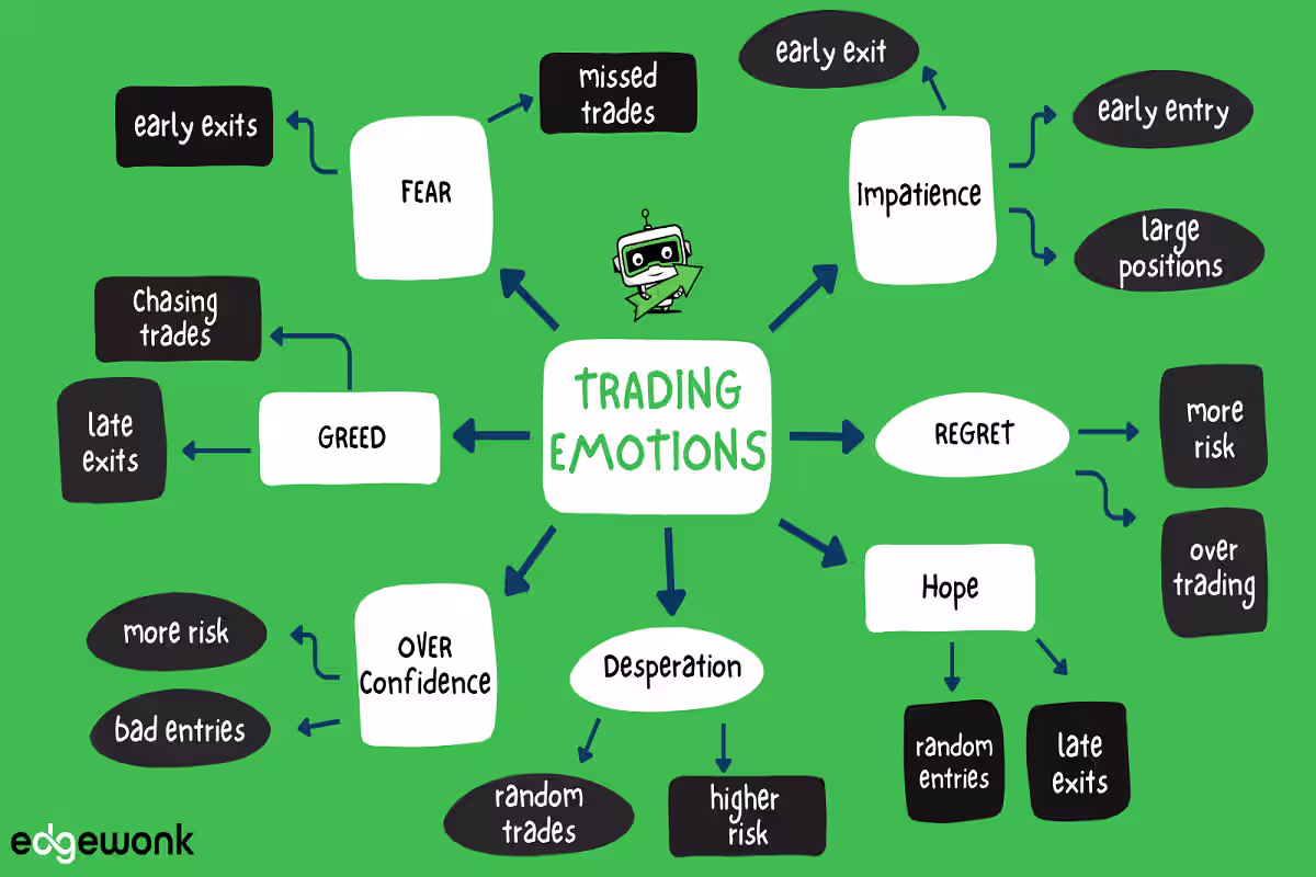 Foreign Exchange Trading Psychology and Emotional Control Analytics